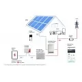 SolarEdge - Zubehör - StorEdge AC Coupled 5.0kW