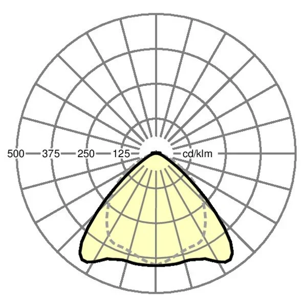 Regiolux - Geräteträger für Lichtbandsystem LED - Geräteträger IP64 SRGSCB X#19512025860 840, DALI2, EB 3h